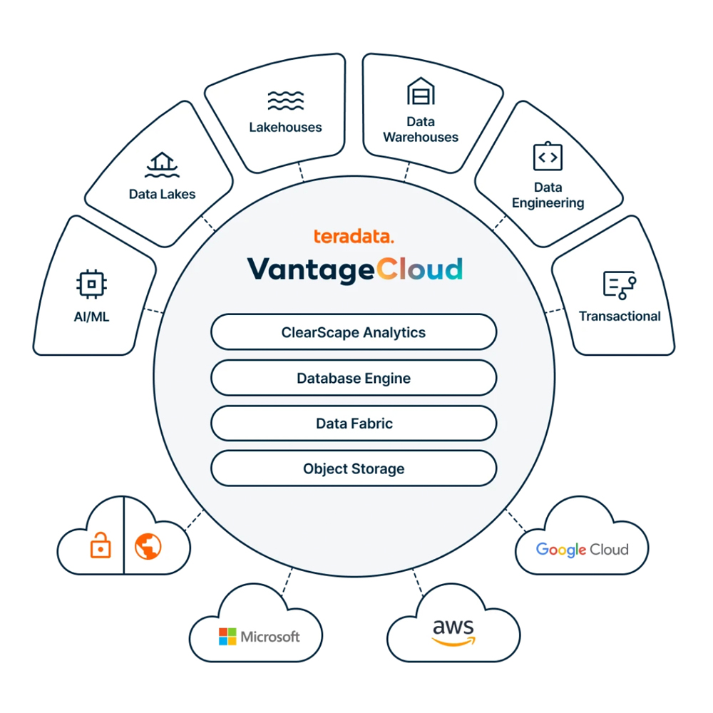 185-herramienta Teradata Vantage - Imagen 1