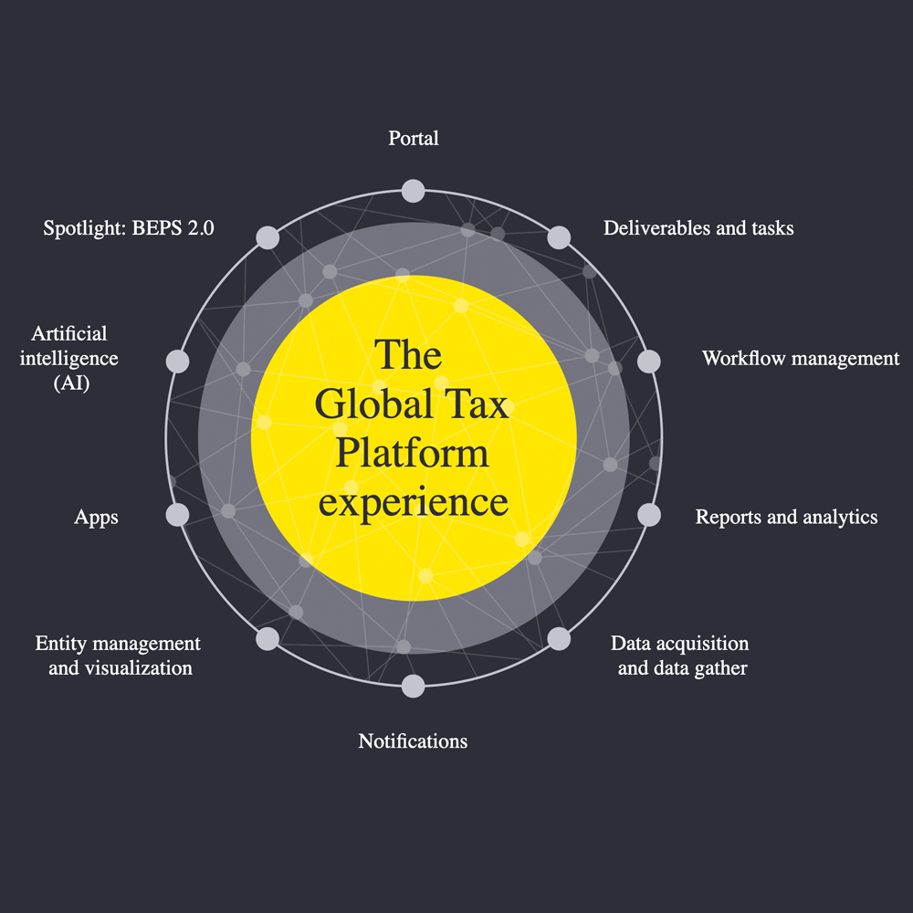 65-herramienta EY Global Tax Platform - Imagen 1